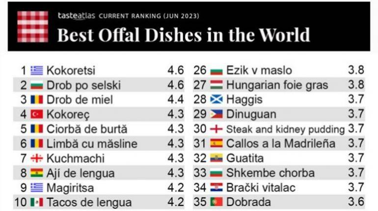 El Picante de lengua está entre los ocho mejores platos del mundo