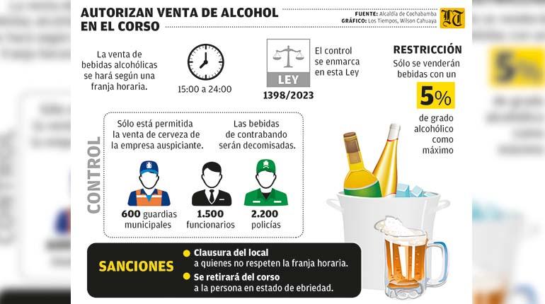 Avanza la venta de graderías del corso y autorizan expendio de alcohol por nueve horas